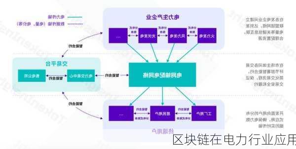 区块链在电力行业应用