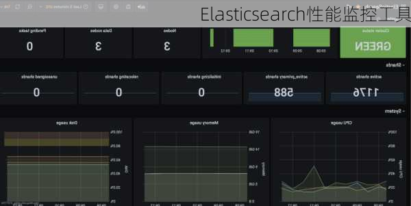 Elasticsearch性能监控工具