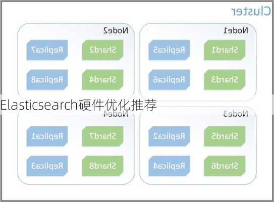 Elasticsearch硬件优化推荐