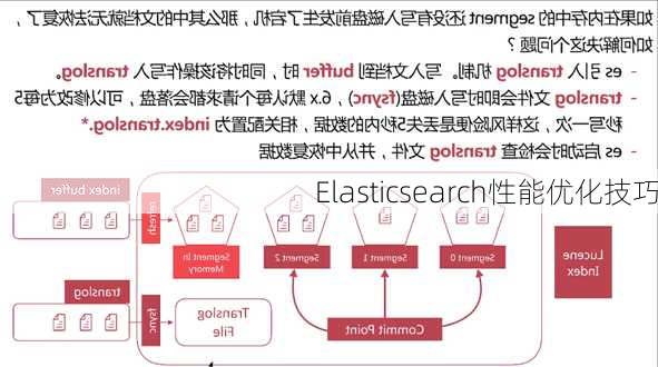 Elasticsearch性能优化技巧