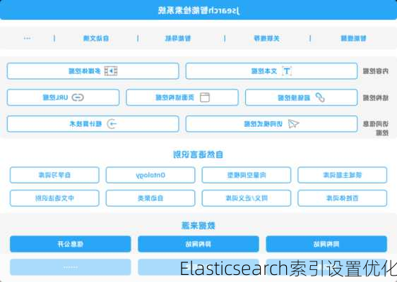 Elasticsearch索引设置优化