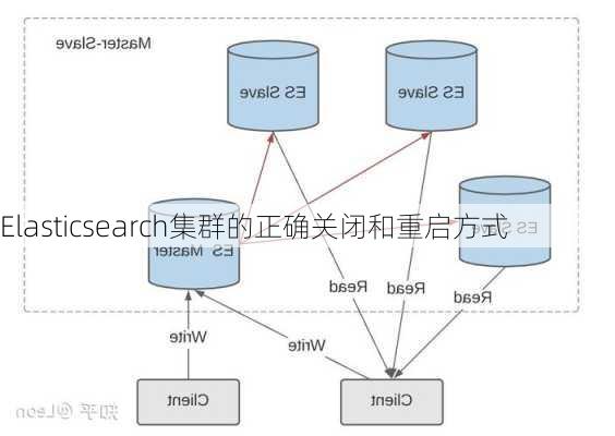 Elasticsearch集群的正确关闭和重启方式