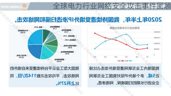 全球电力行业网络安全攻击事件回顾