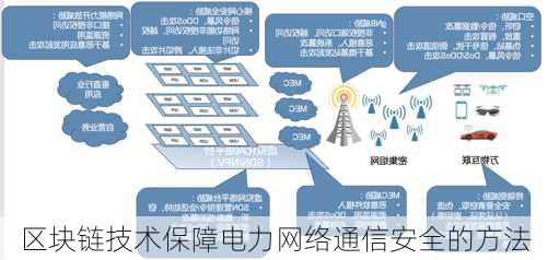 区块链技术保障电力网络通信安全的方法