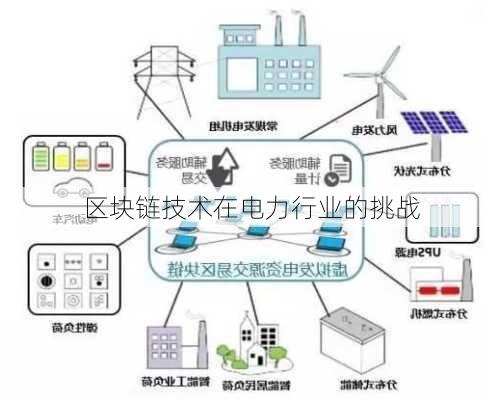 区块链技术在电力行业的挑战