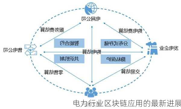 电力行业区块链应用的最新进展