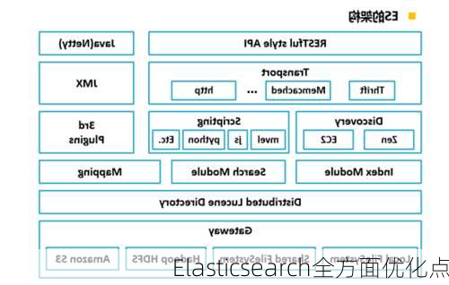 Elasticsearch全方面优化点