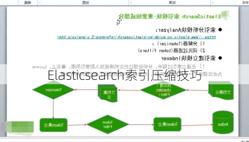 Elasticsearch索引压缩技巧