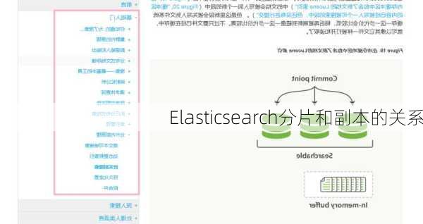 Elasticsearch分片和副本的关系