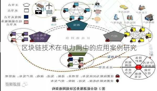 区块链技术在电力网中的应用案例研究