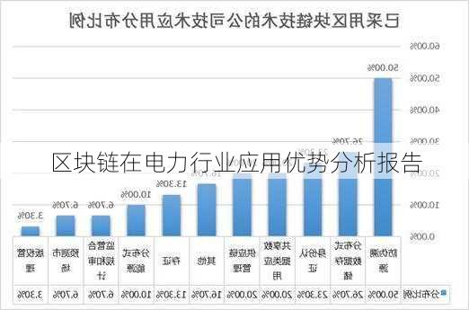 区块链在电力行业应用优势分析报告