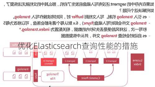 优化Elasticsearch查询性能的措施