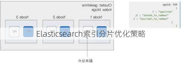 Elasticsearch索引分片优化策略