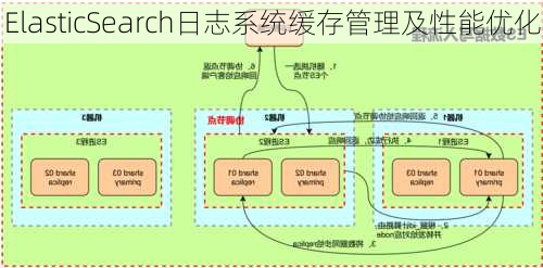 ElasticSearch日志系统缓存管理及性能优化