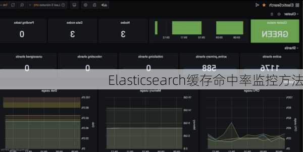 Elasticsearch缓存命中率监控方法