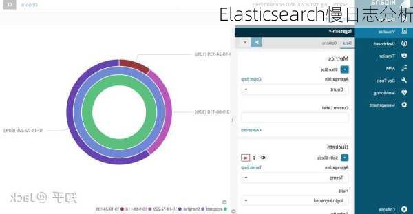 Elasticsearch慢日志分析