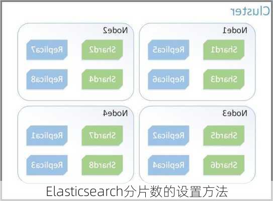 Elasticsearch分片数的设置方法