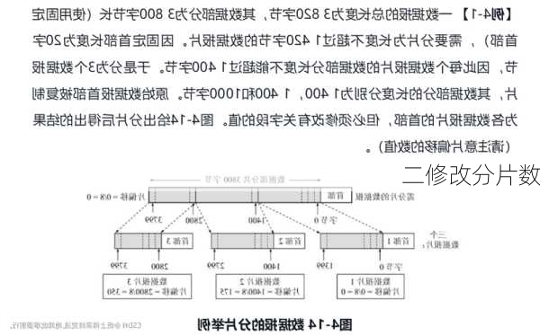 二修改分片数