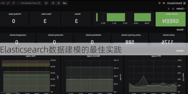 Elasticsearch数据建模的最佳实践