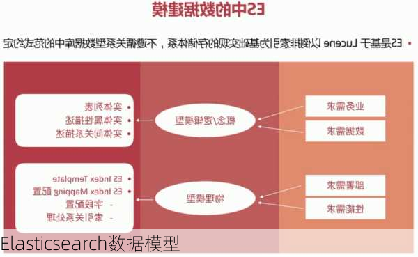 Elasticsearch数据模型