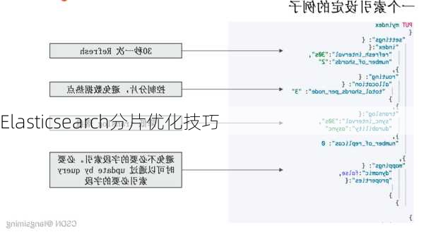 Elasticsearch分片优化技巧