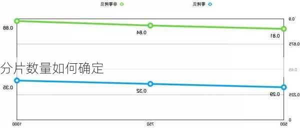 分片数量如何确定