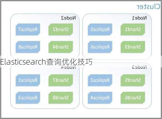 Elasticsearch查询优化技巧