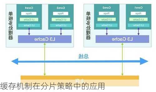 缓存机制在分片策略中的应用