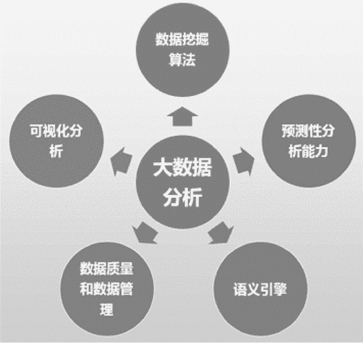 大数据量分片策略最新