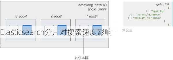 Elasticsearch分片对搜索速度影响