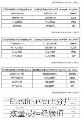 Elasticsearch分片数量最佳经验值