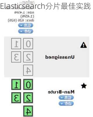 Elasticsearch分片最佳实践