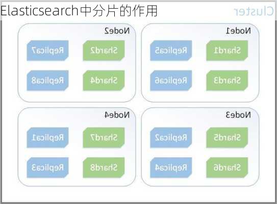 Elasticsearch中分片的作用