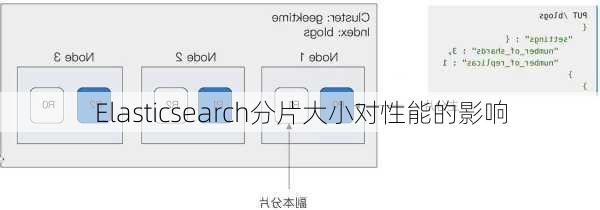 Elasticsearch分片大小对性能的影响