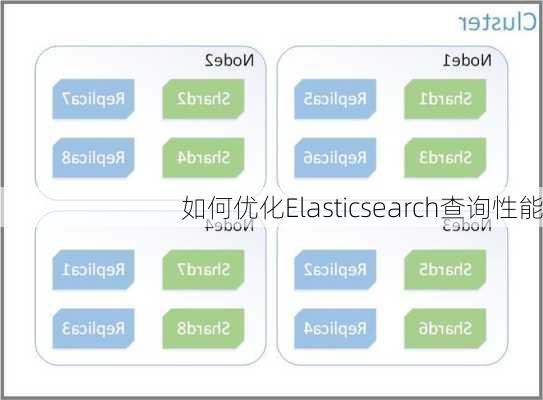 如何优化Elasticsearch查询性能