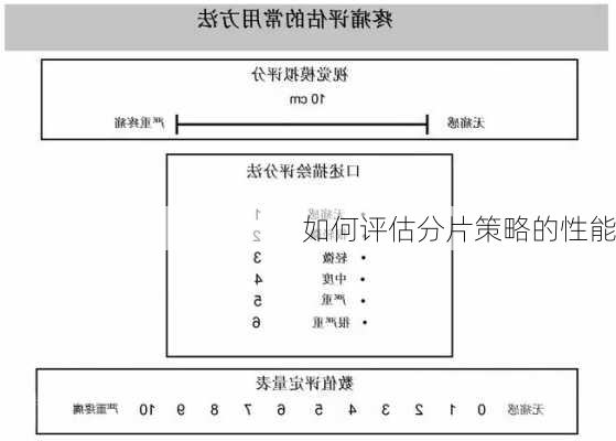 如何评估分片策略的性能