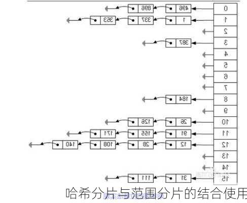 哈希分片与范围分片的结合使用