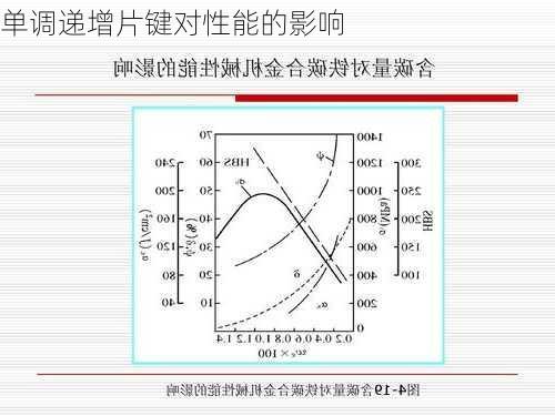 单调递增片键对性能的影响