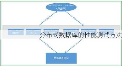 分布式数据库的性能测试方法