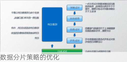 数据分片策略的优化