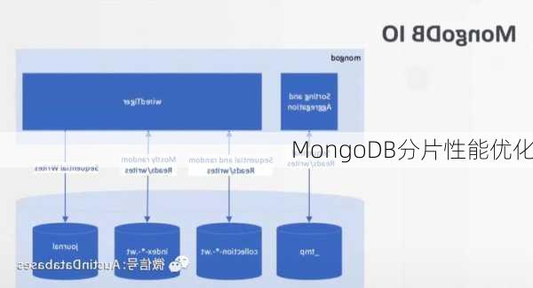 MongoDB分片性能优化