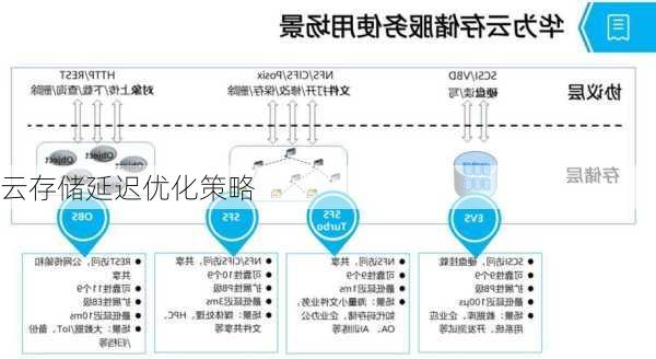 云存储延迟优化策略