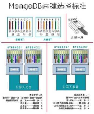 MongoDB片键选择标准