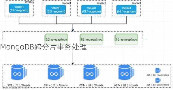 MongoDB跨分片事务处理