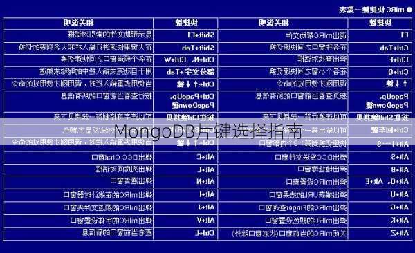 MongoDB片键选择指南