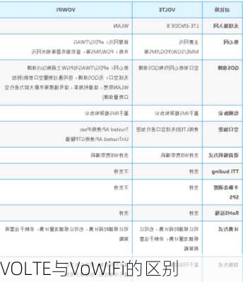 VOLTE与VoWiFi的区别