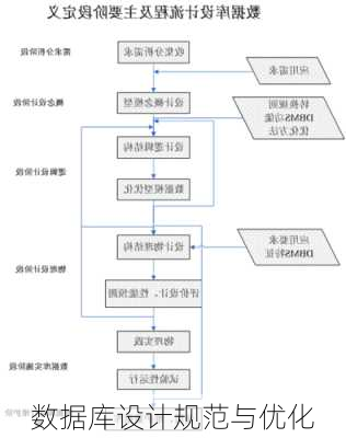 数据库设计规范与优化