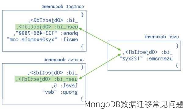 MongoDB数据迁移常见问题