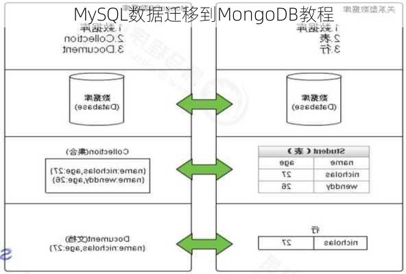 MySQL数据迁移到MongoDB教程