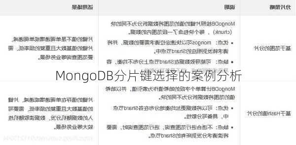 MongoDB分片键选择的案例分析